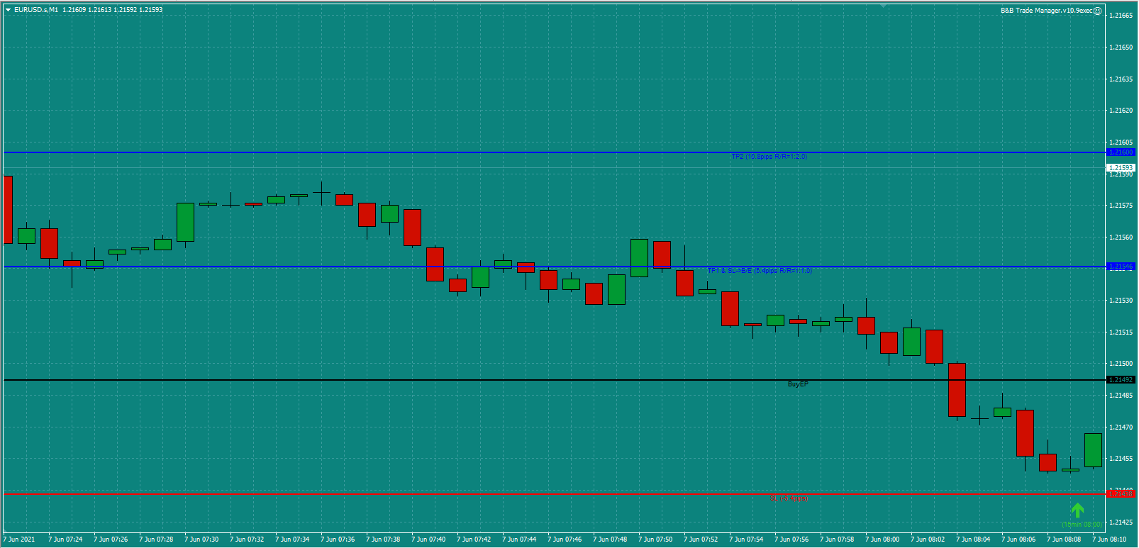 Bread-and-Butter-Trader-EURUSD-trade-8.15am-Mon-7.6.21-a