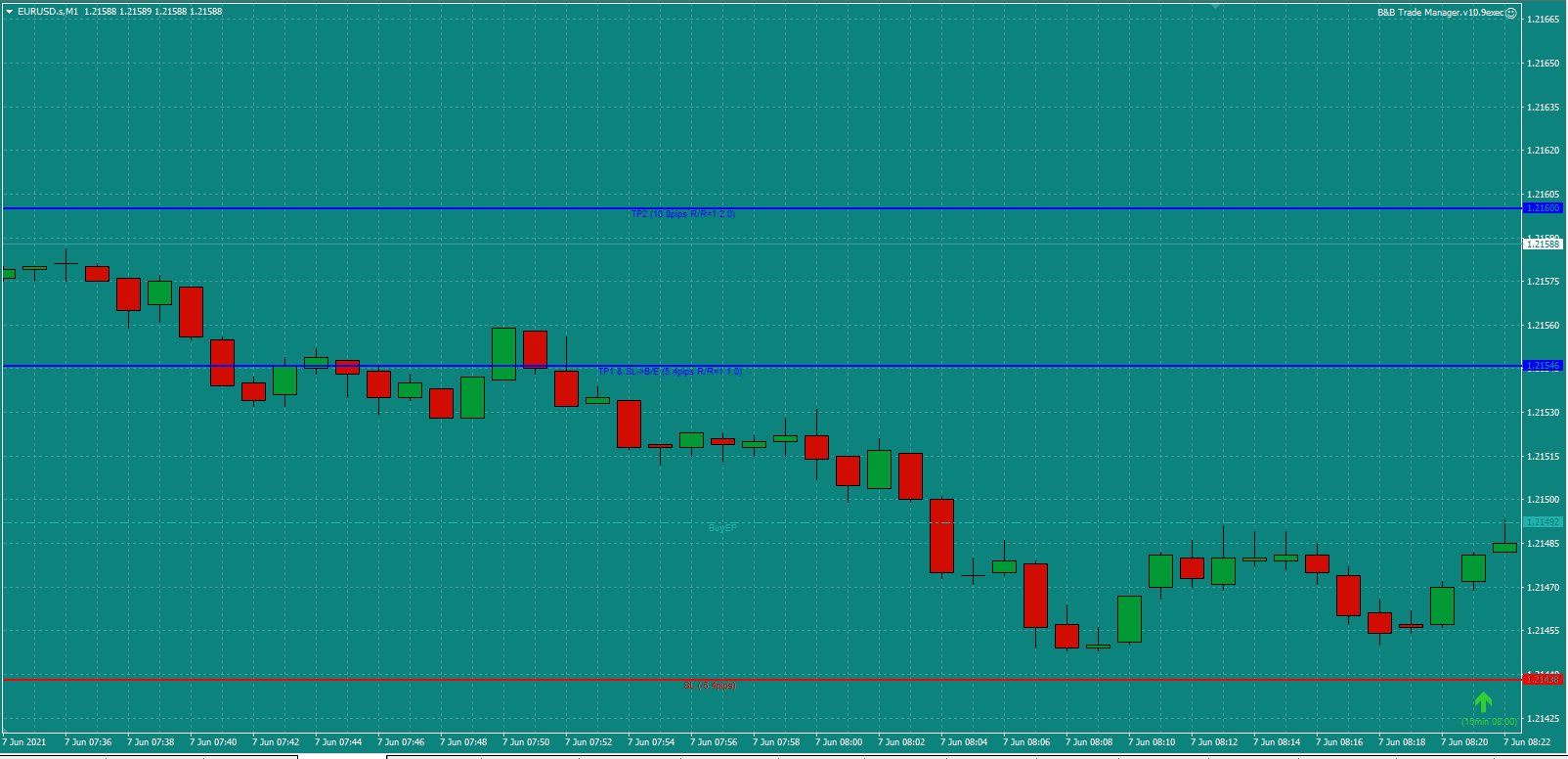 Bread-and-Butter-Trader-EURUSD-trade-8.15am-Mon-7.6.21-b