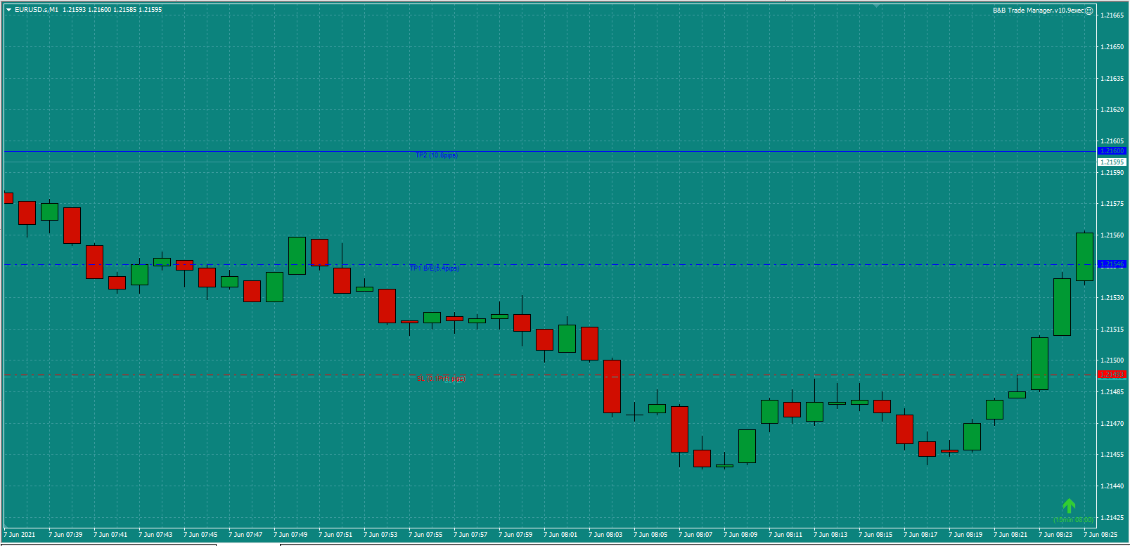 Bread-and-Butter-Trader-EURUSD-trade-8.15am-Mon-7.6.21-c.
