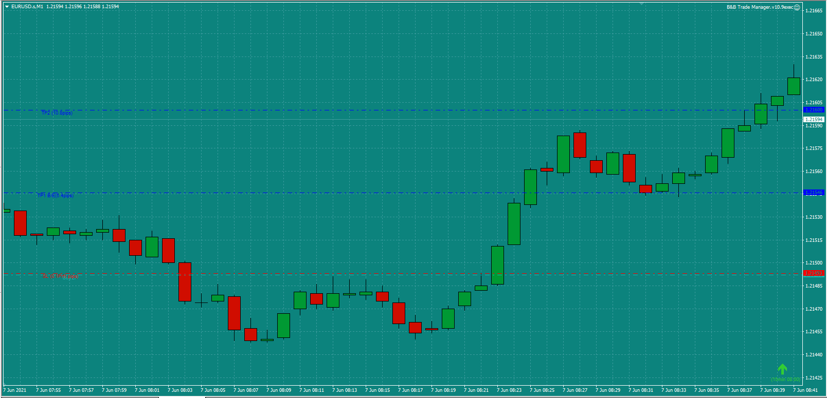 Bread-and-Butter-Trader-EURUSD-trade-8.15am-Mon-7.6.21-d
