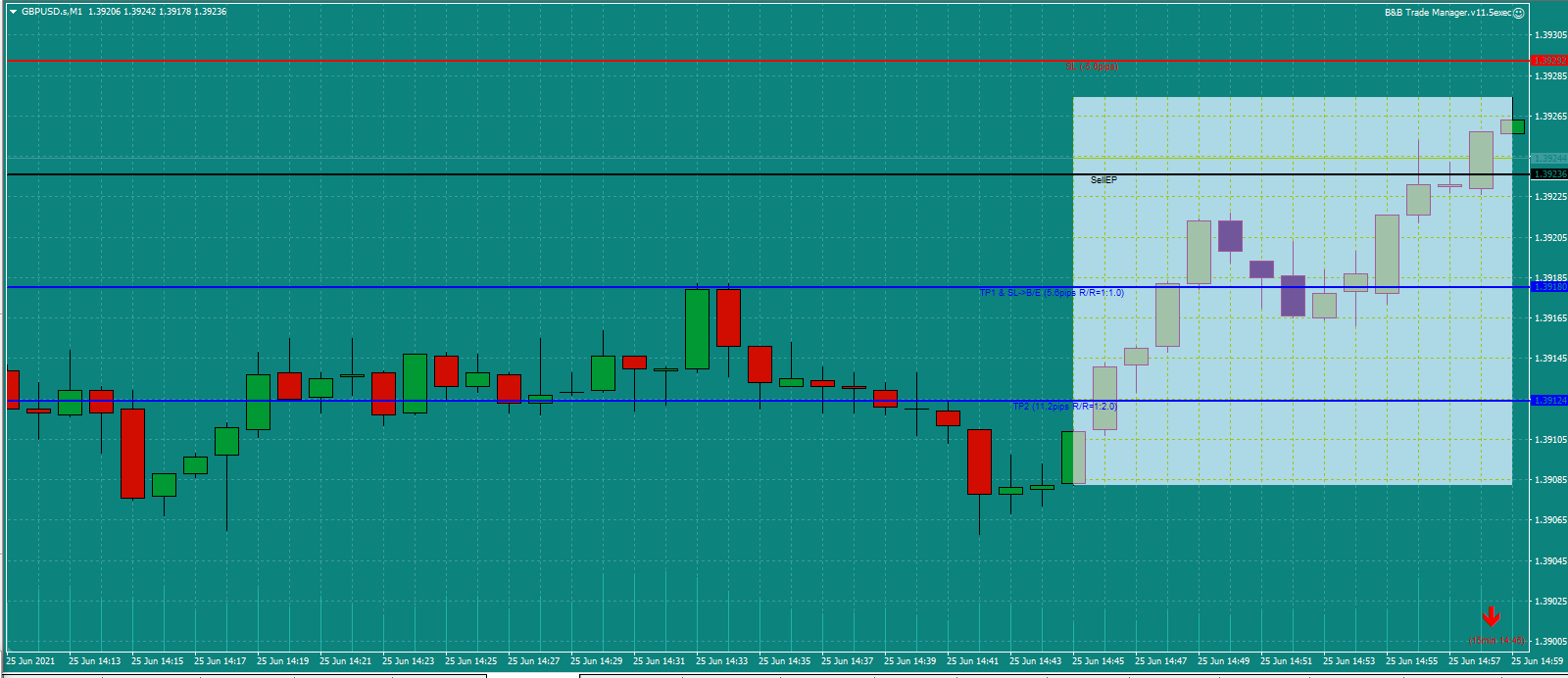 Bread-and-Butter-Trader-GBPUSD-trade-3pm-25.6.21a