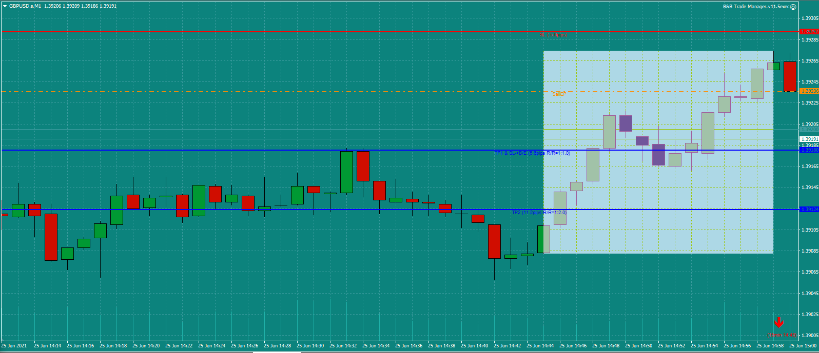 Bread-and-Butter-Trader-GBPUSD-trade-3pm-25.6.21b