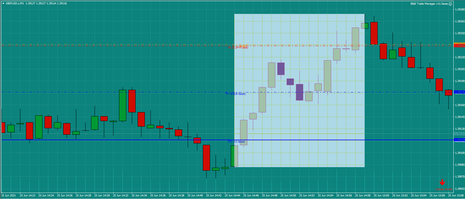 Bread-and-Butter-Trader-GBPUSD-trade-3pm-25.6.21c