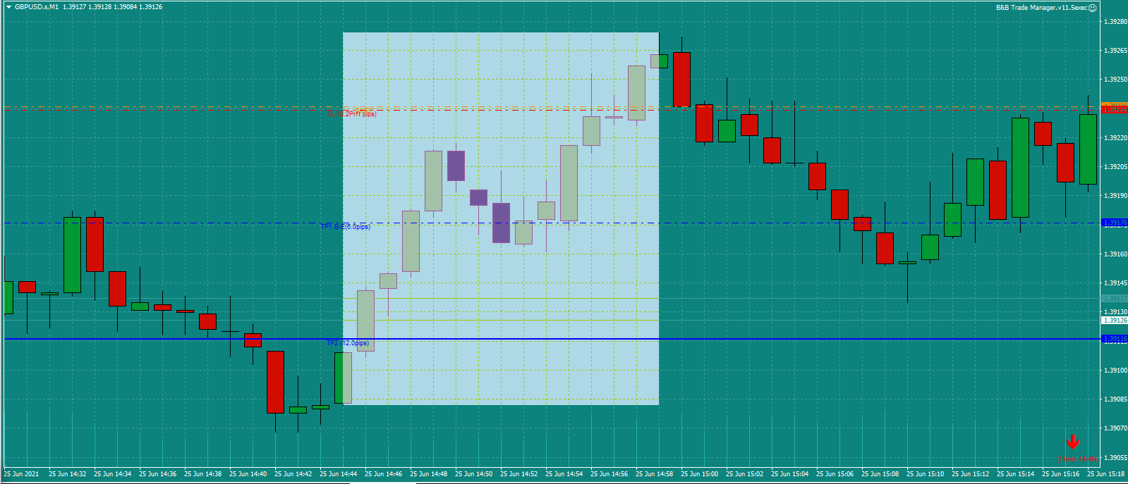 Bread-and-Butter-Trader-GBPUSD-trade-3pm-25.6.21d