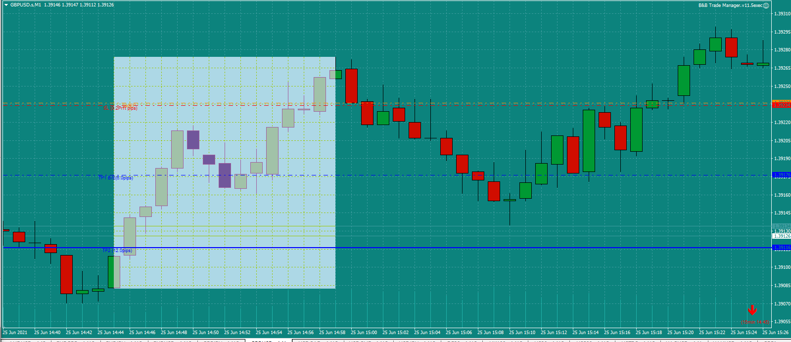 Bread-and-Butter-Trader-GBPUSD-trade-3pm-25.6.21e