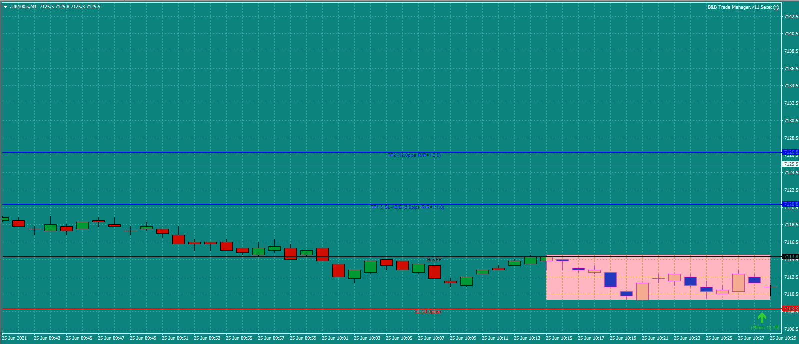Bread-and-Butter-Trader-UK100-trade-10.45am-25.6.21a