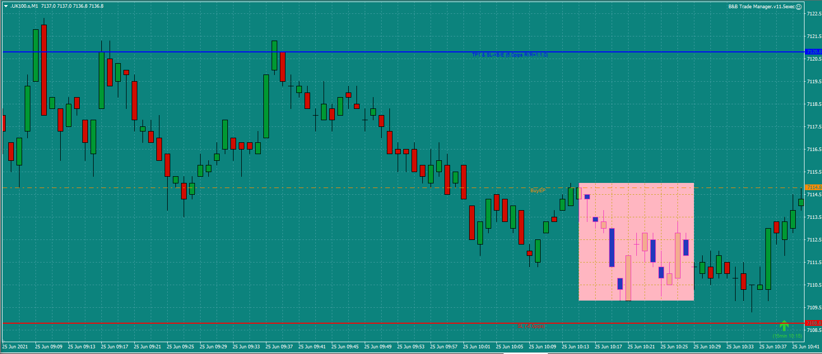 Bread-and-Butter-Trader-UK100-trade-10.45am-25.6.21b2.