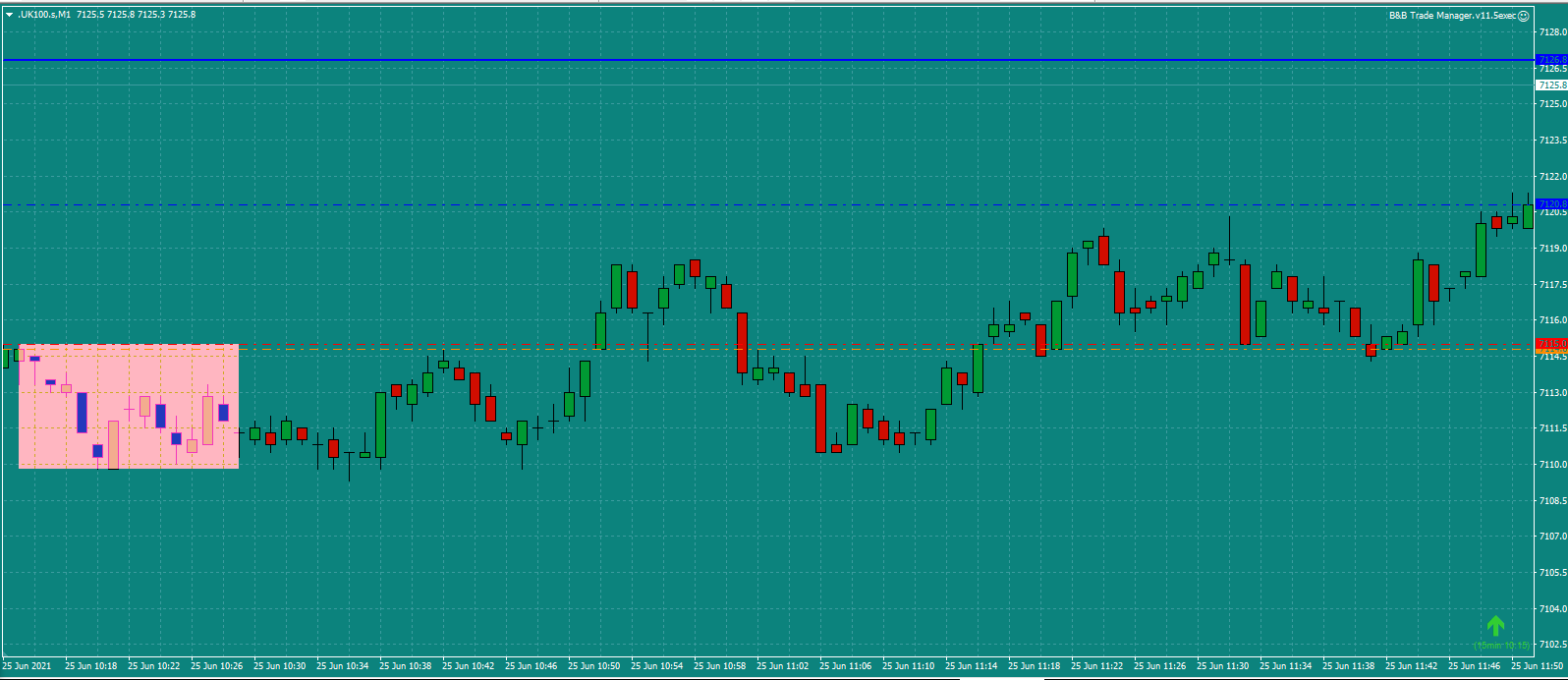 Bread-and-Butter-Trader-UK100-trade-10.45am-25.6.21c