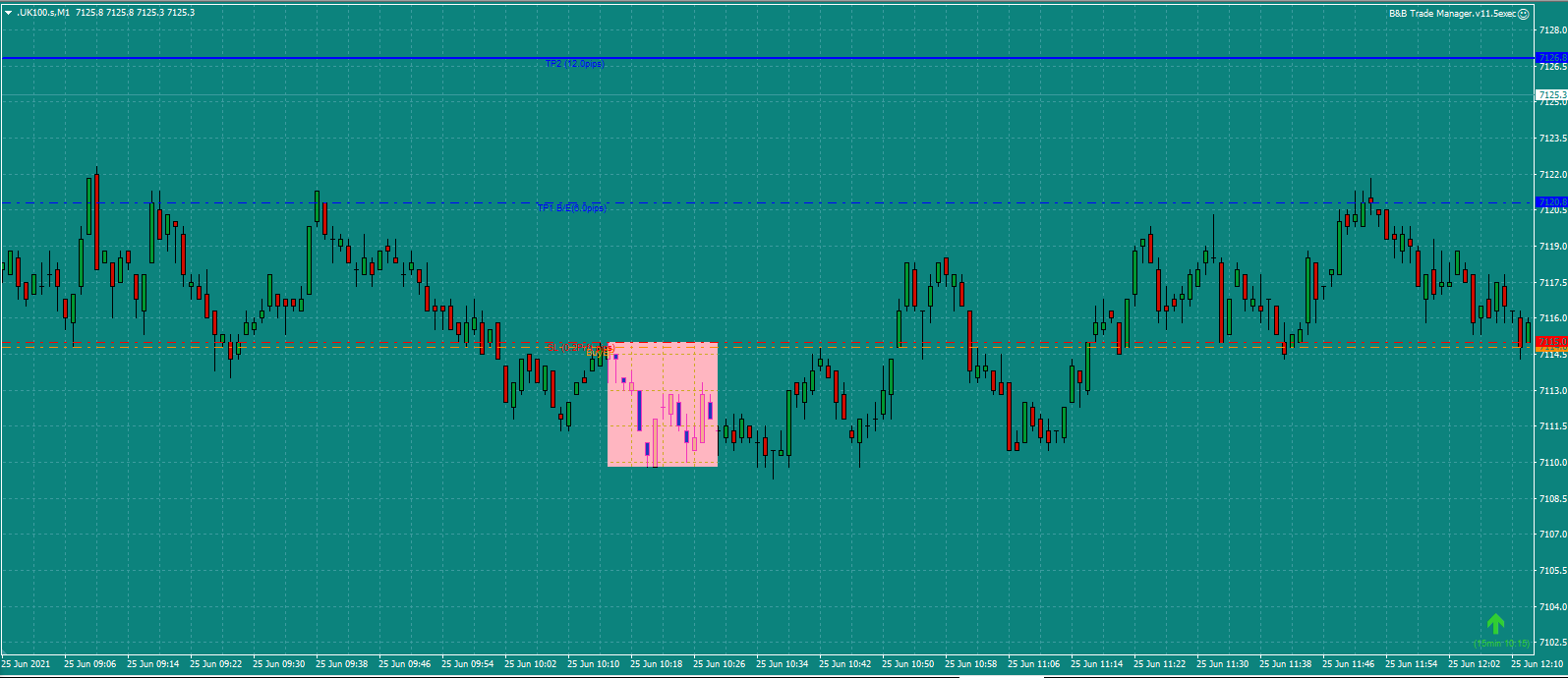 Bread-and-Butter-Trader-UK100-trade-10.45am-25.6.21d