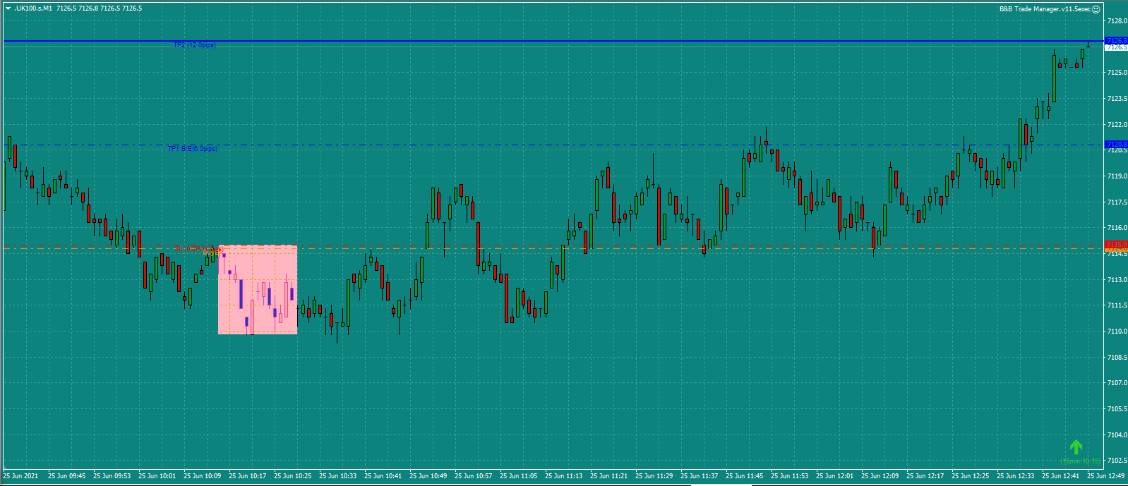 Bread-and-Butter-Trader-UK100-trade-10.45am-25.6.21e.