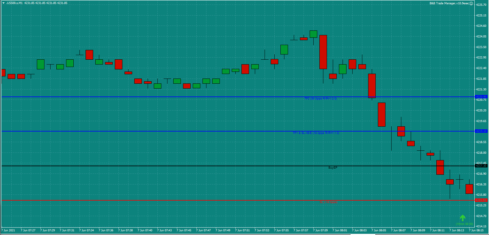 Bread-and-Butter-Trader-US500-8.30am-Mon-7.6.21-b