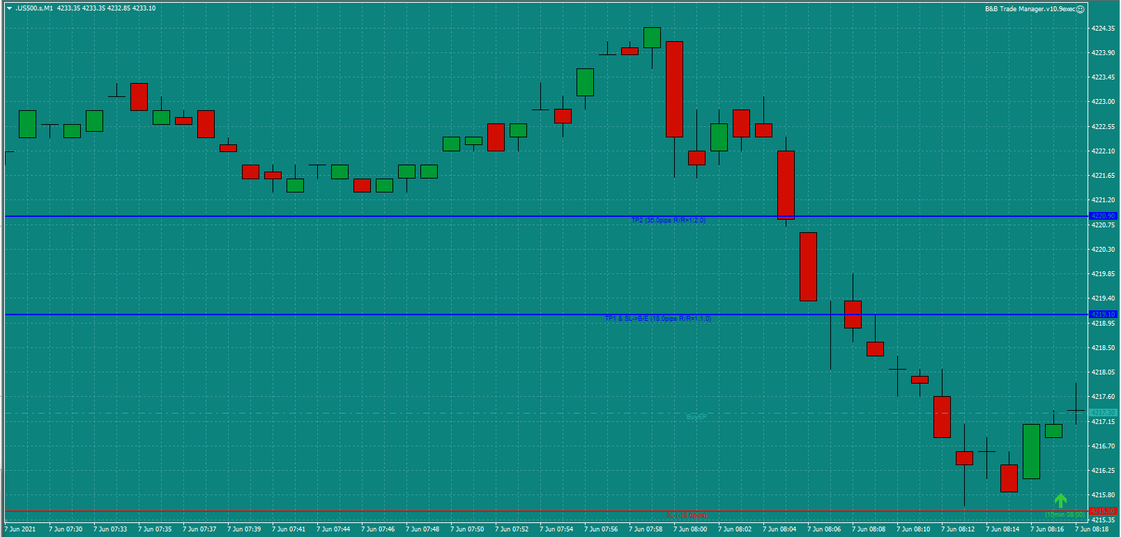 Bread-and-Butter-Trader-US500-8.30am-Mon-7.6.21-c.