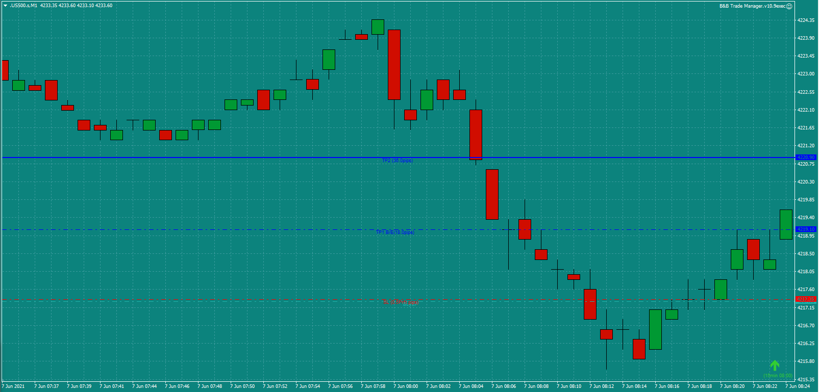 Bread-and-Butter-Trader-US500-8.30am-Mon-7.6.21-d