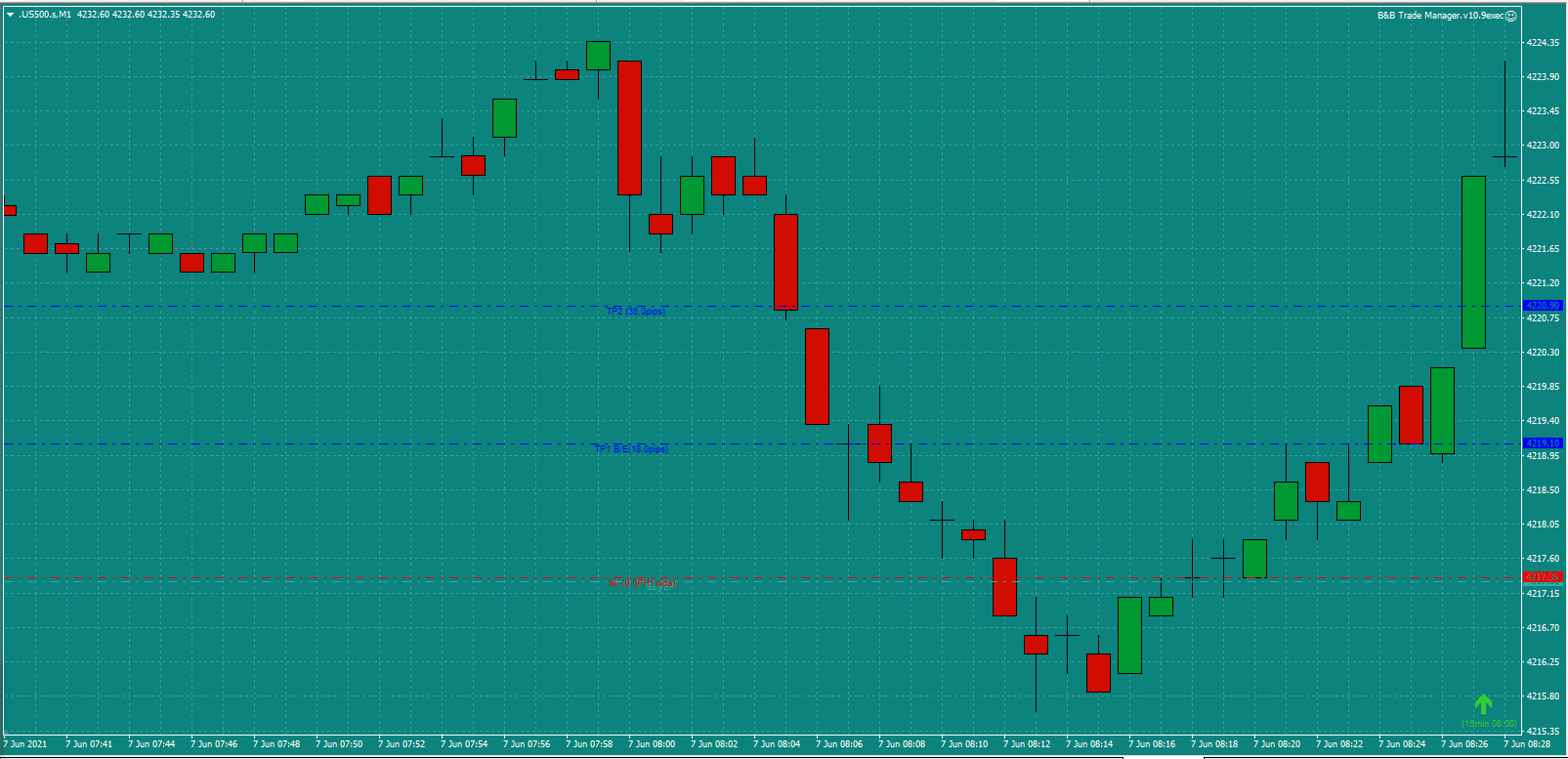 Bread-and-Butter-Trader-US500-8.30am-Mon-7.6.21-e