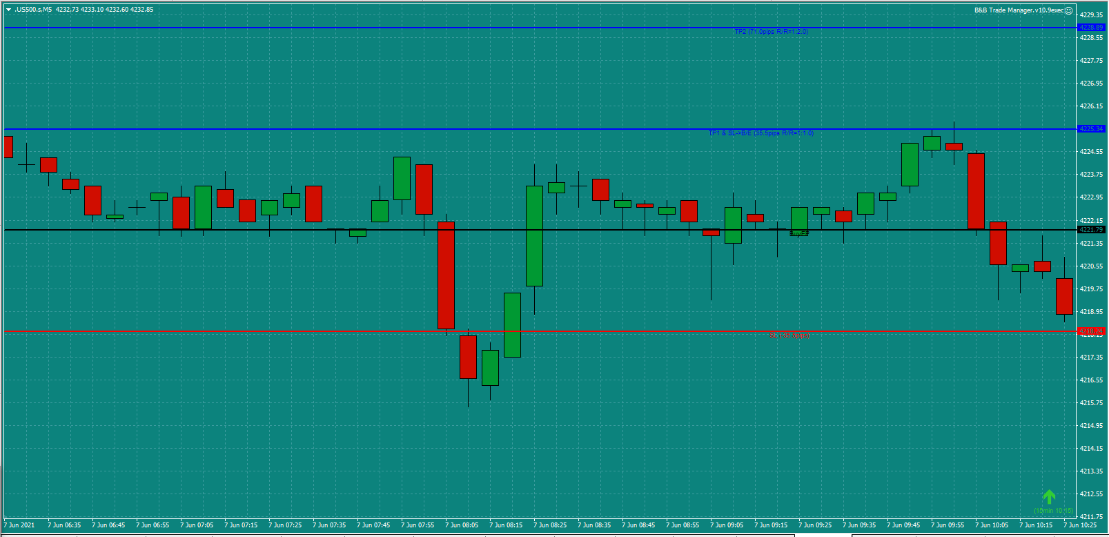 Bread-and-Butter-Trader-US500-8.30am-Mon-7.6.21-f