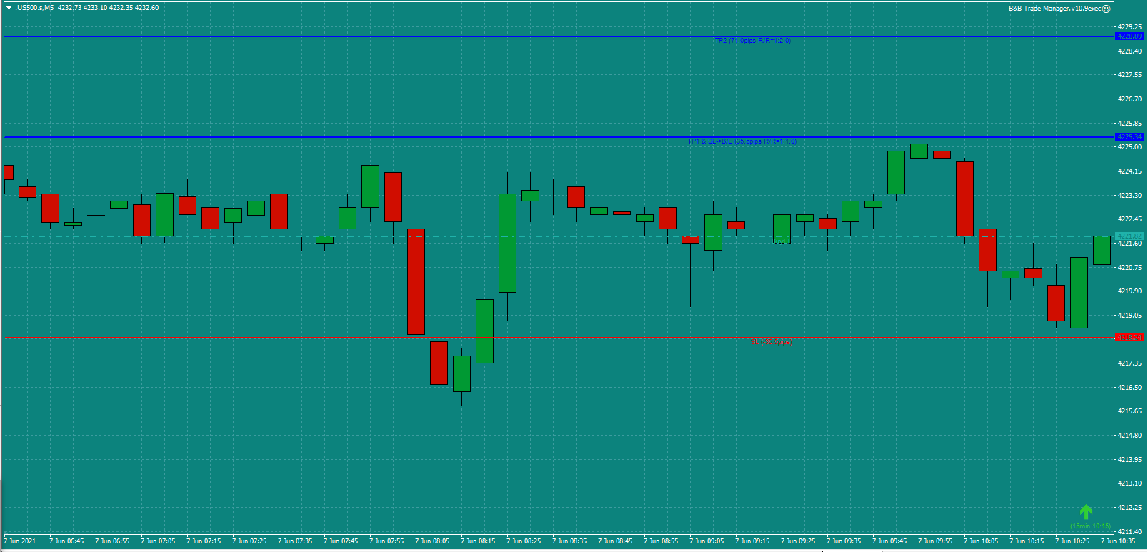 Bread-and-Butter-Trader-US500-8.30am-Mon-7.6.21-g