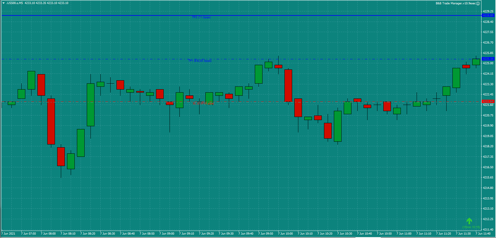 Bread-and-Butter-Trader-US500-8.30am-Mon-7.6.21-h