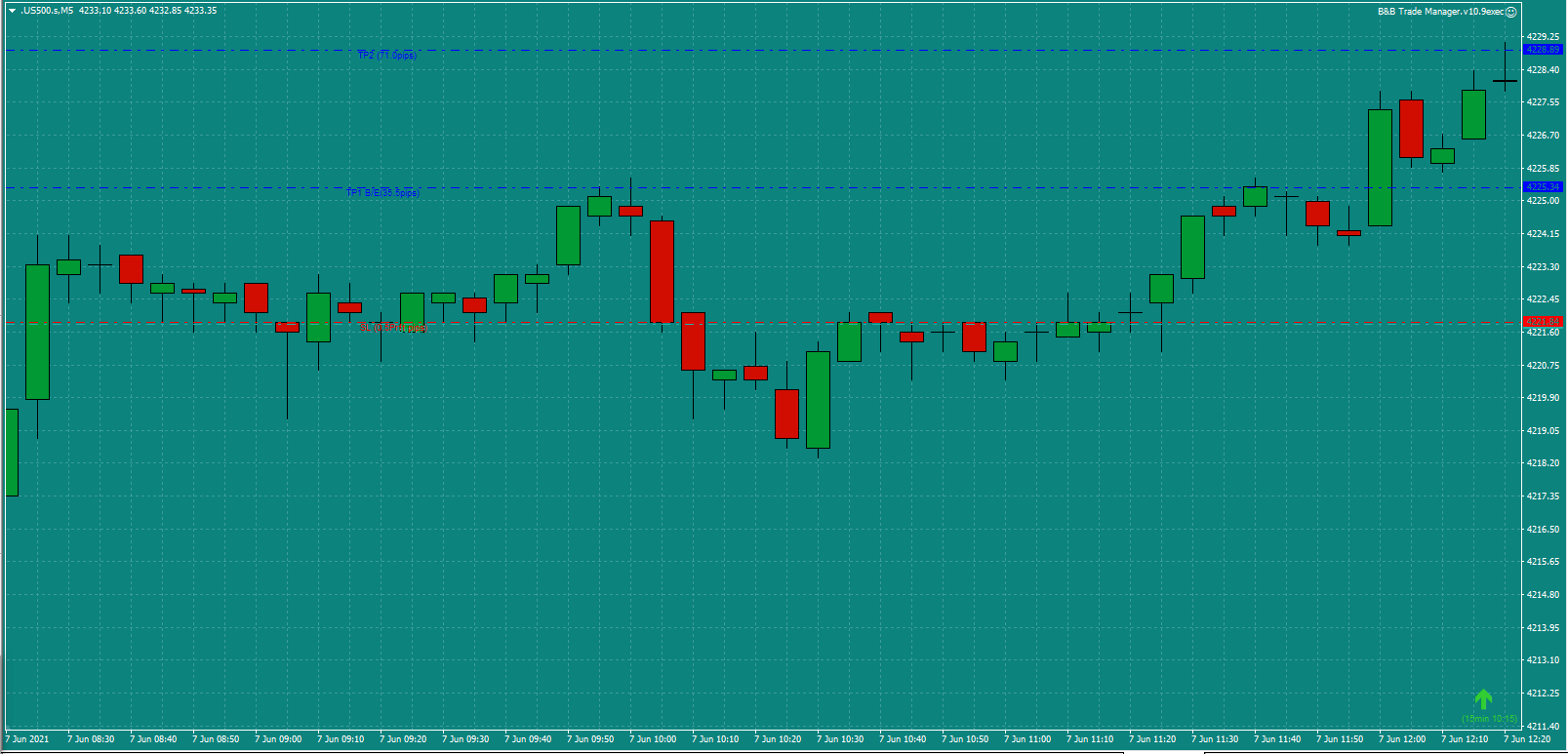 Bread-and-Butter-Trader-US500-8.30am-Mon-7.6.21-i