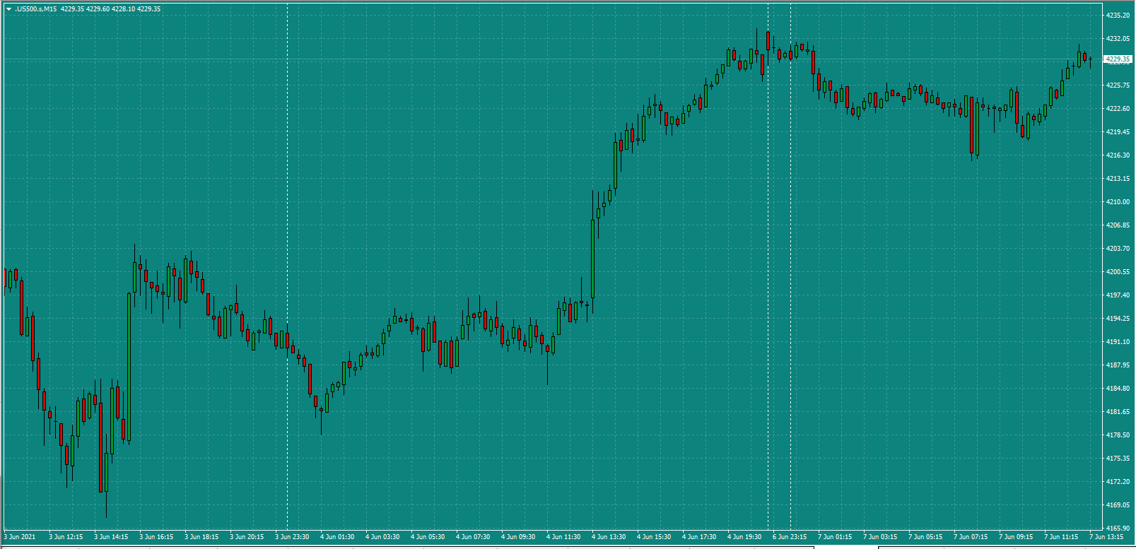 Butter-Trader-US500-pullback-in-an-up-trend-at-8.15am-Mon-7.6.21-a