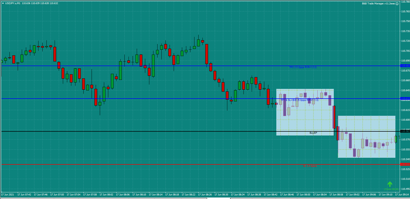 Bread-and-Butter-Trader-USDJPY-trade-9.15am-17.6.21a