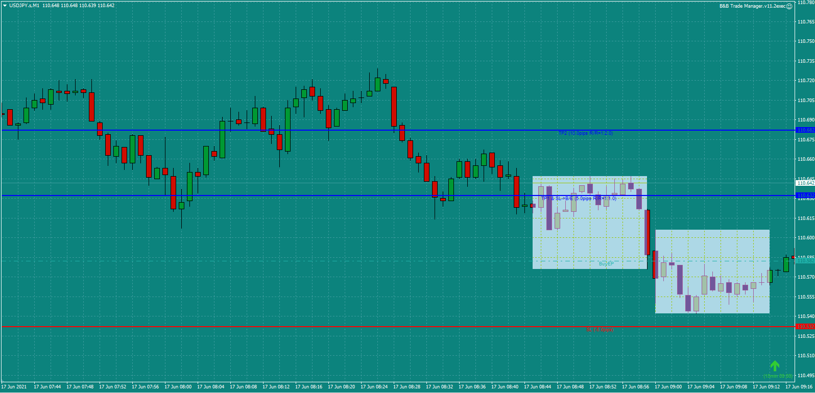 Bread-and-Butter-Trader-USDJPY-trade-9.15am-17.6.21b