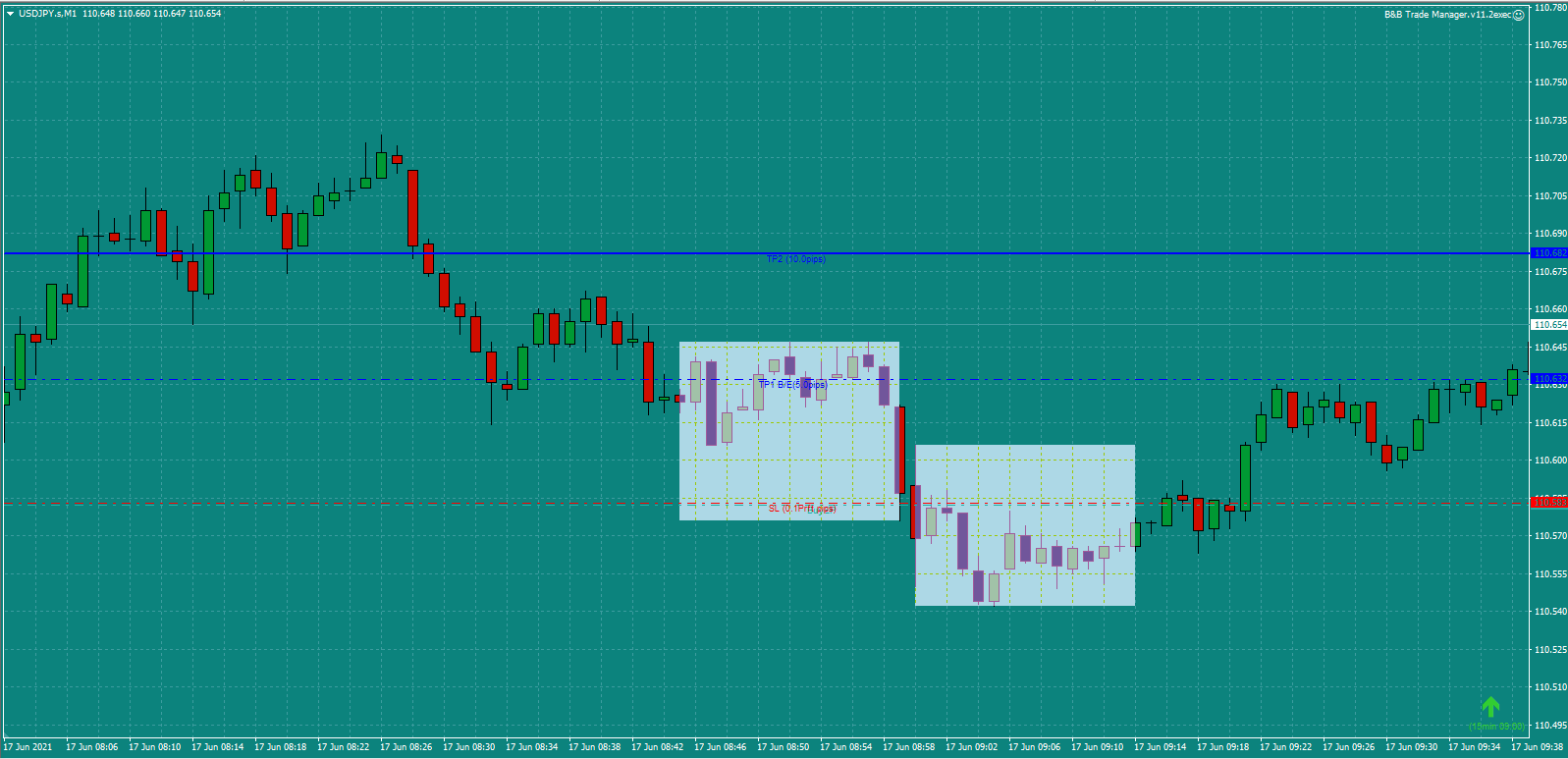 Bread-and-Butter-Trader-USDJPY-trade-9.15am-17.6.21c