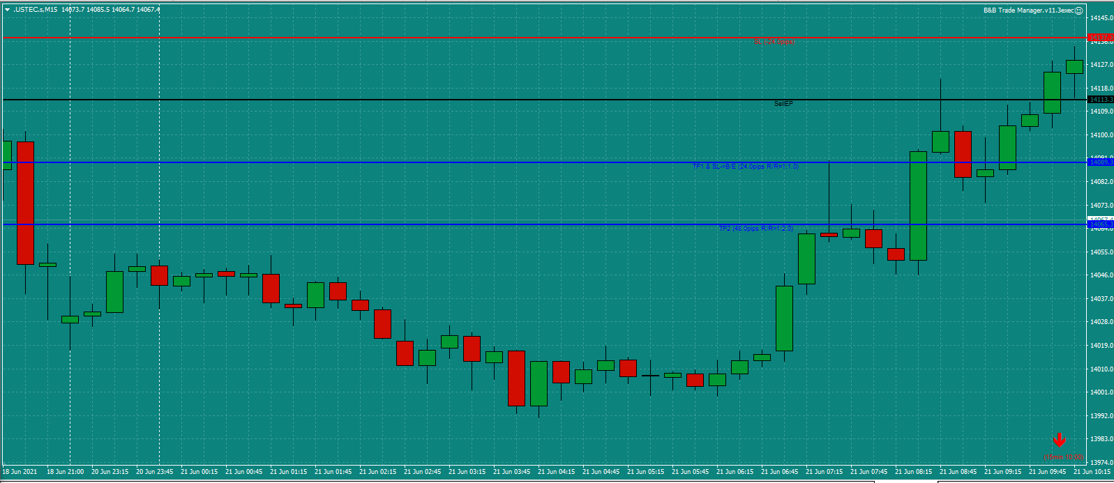 Bread-and-Butter-Trader-USTEC-trade-10.30am-21.6.21a