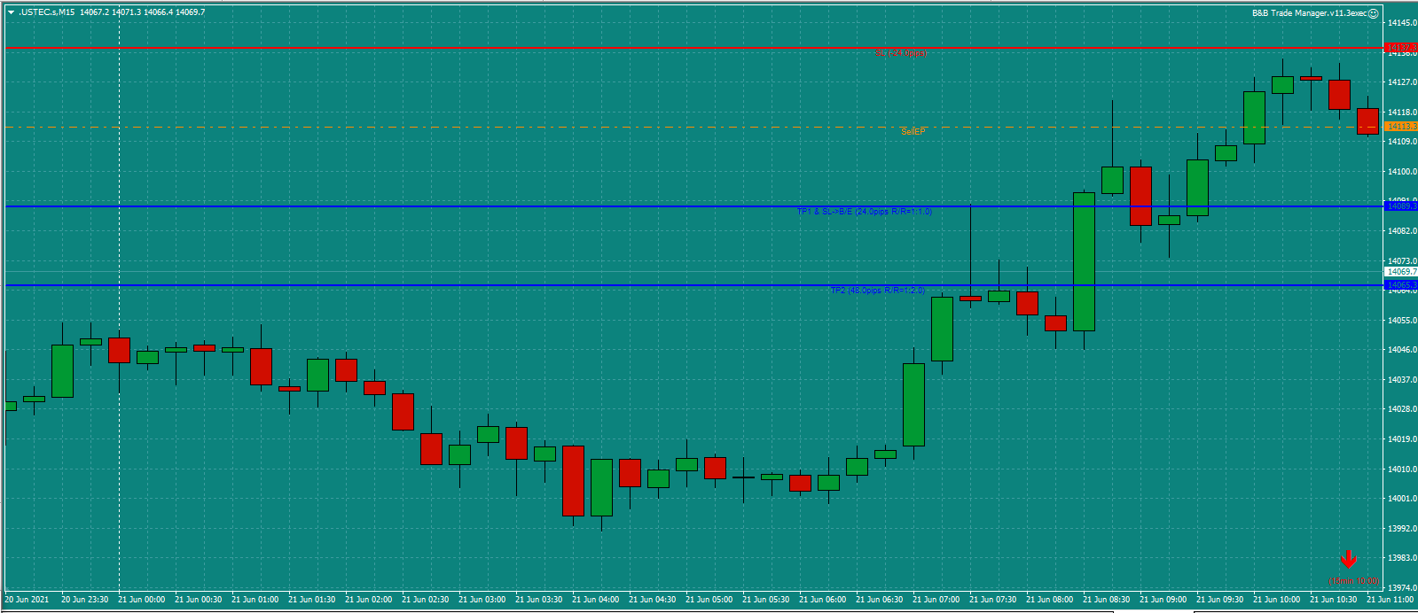 Bread-and-Butter-Trader-USTEC-trade-10.30am-21.6.21b