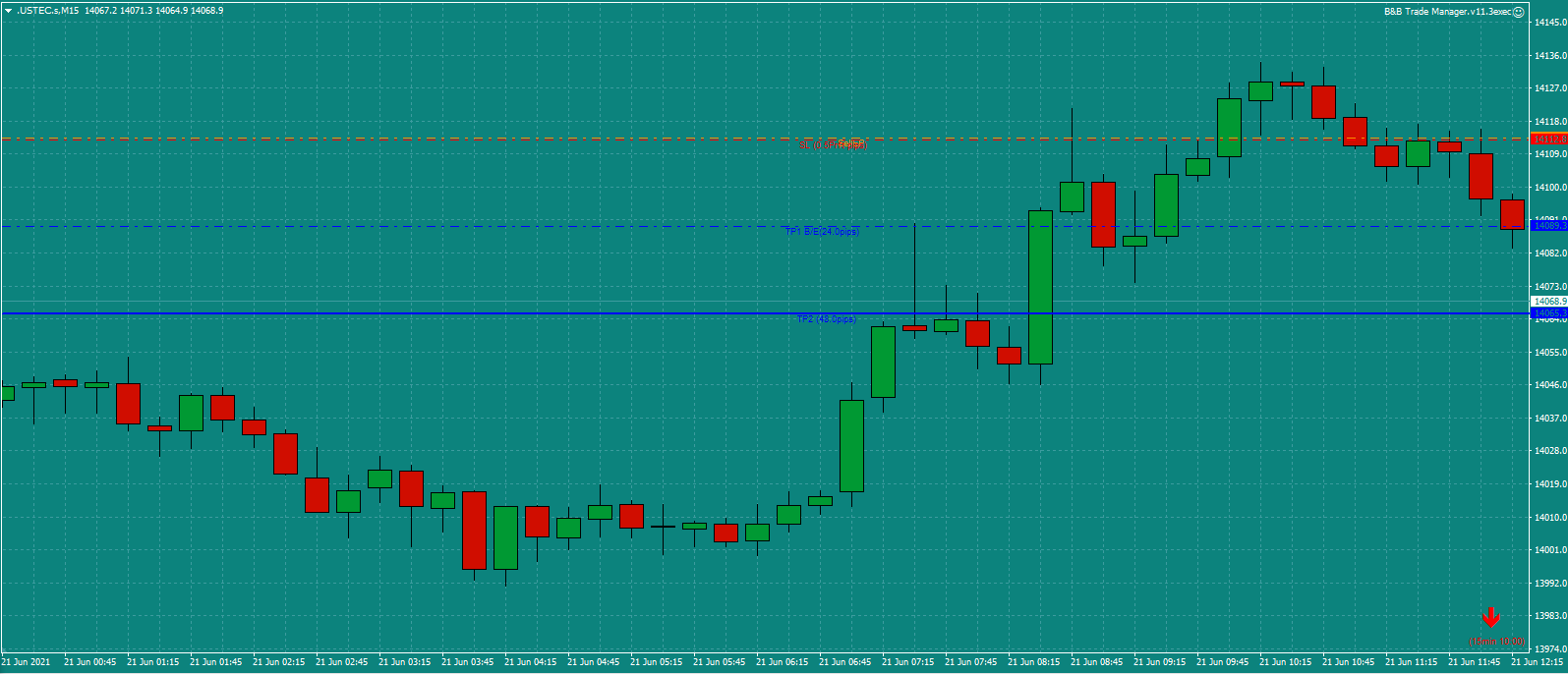 Bread-and-Butter-Trader-USTEC-trade-10.30am-21.6.21c