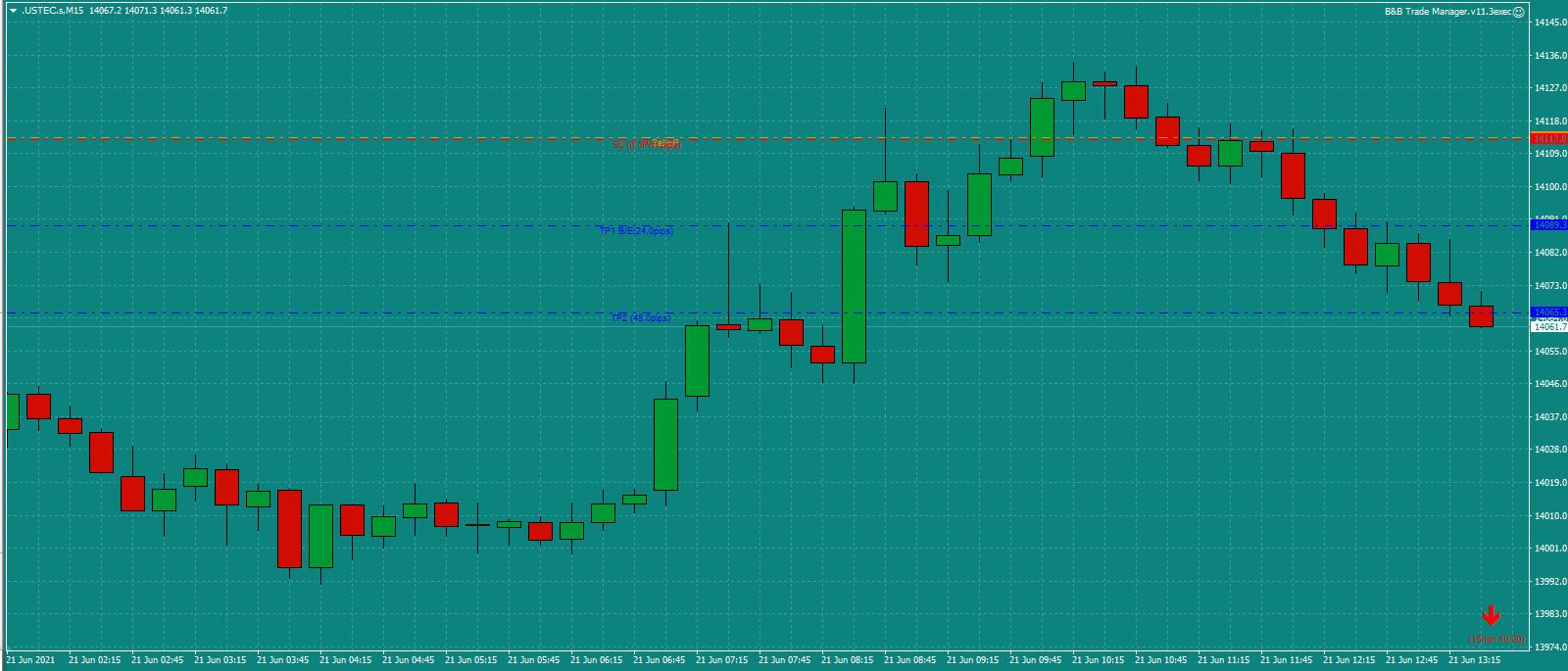 Bread-and-Butter-Trader-USTEC-trade-10.30am-21.6.21d