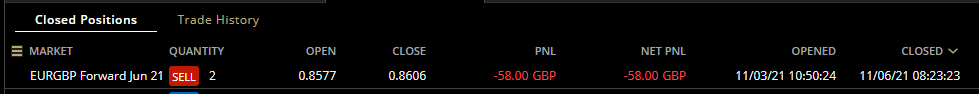 HAVTrading-EURGBP-Forward-Jun-21