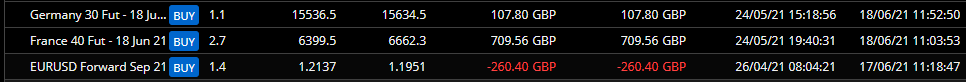 HAVTrading-Germany-France-18-Jun-21and-EURUSD-Sep-21