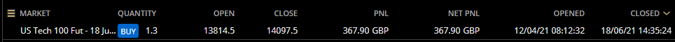 HAVTrading-US-Tech-100-18-Jun-21
