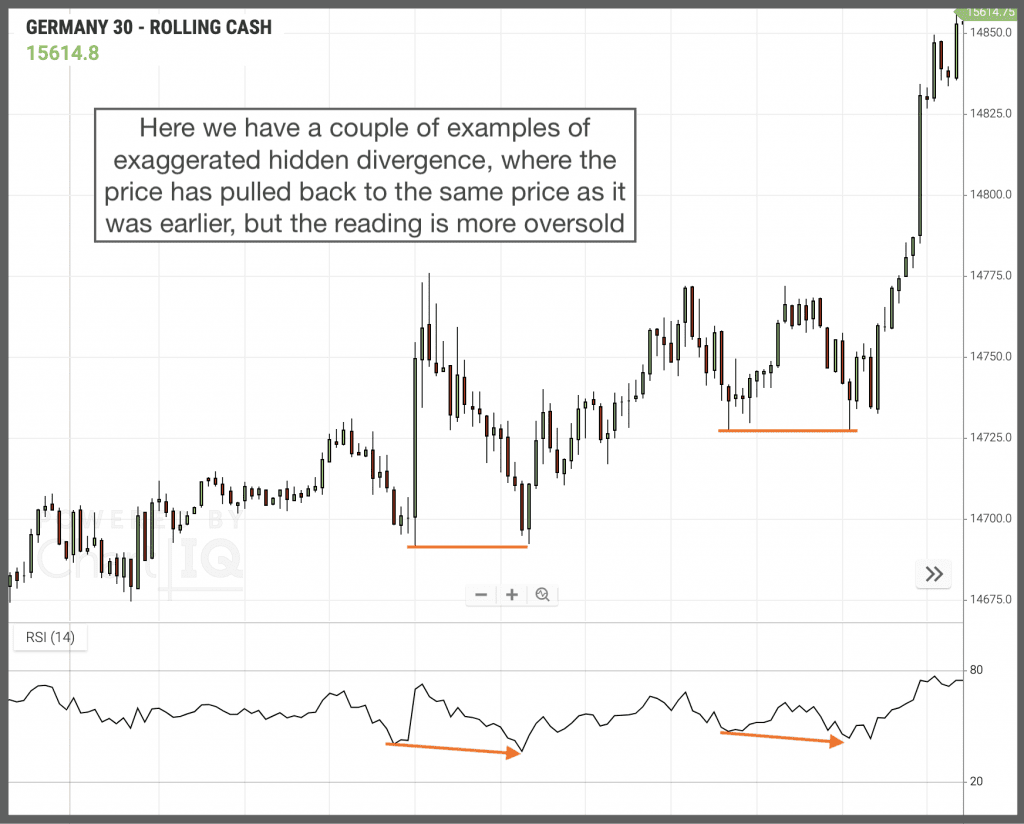 how to trade divergence - exaggerated hidden divergence