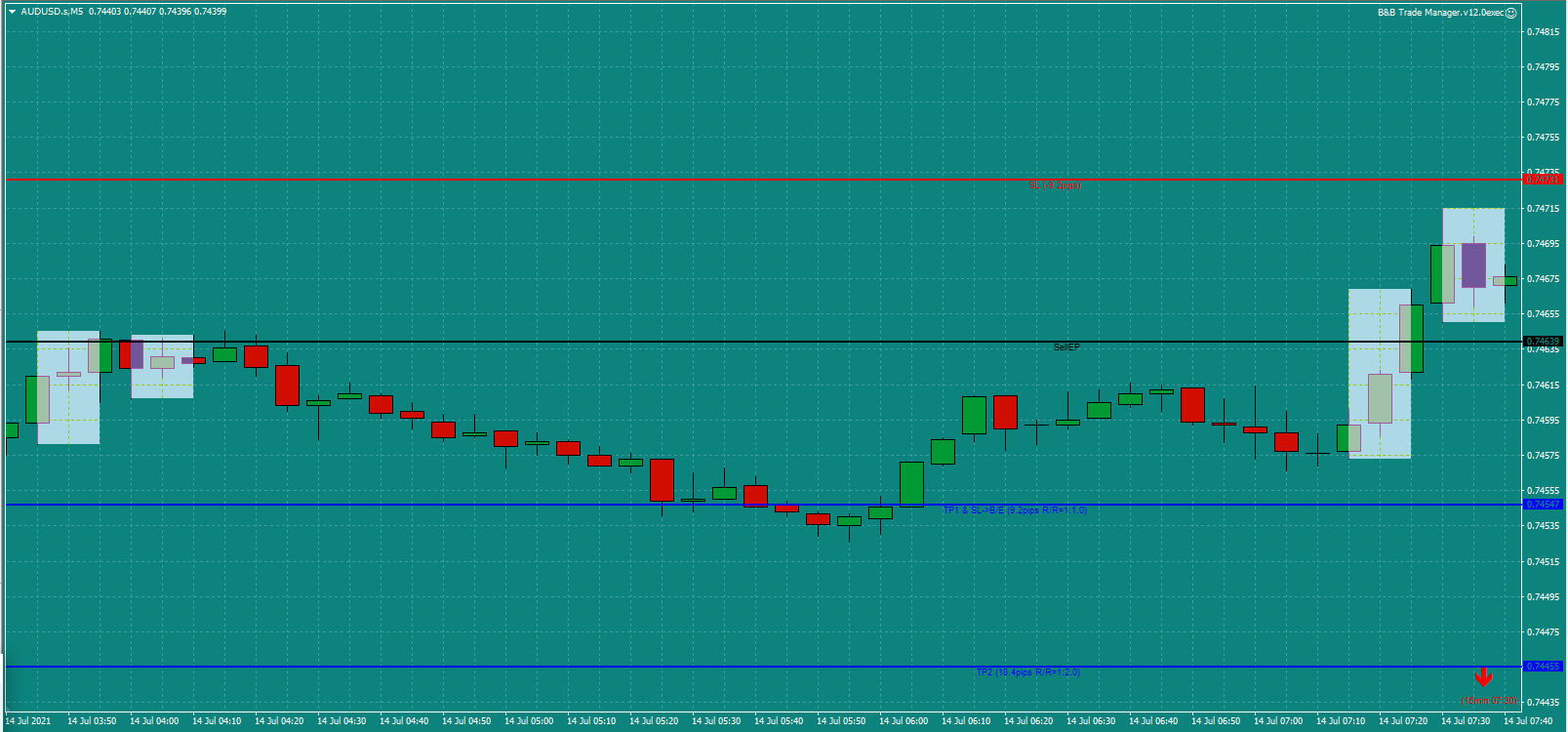 Bread-and-Butter-Trader-AUDUSD-trade-7.45m-14.7.21a