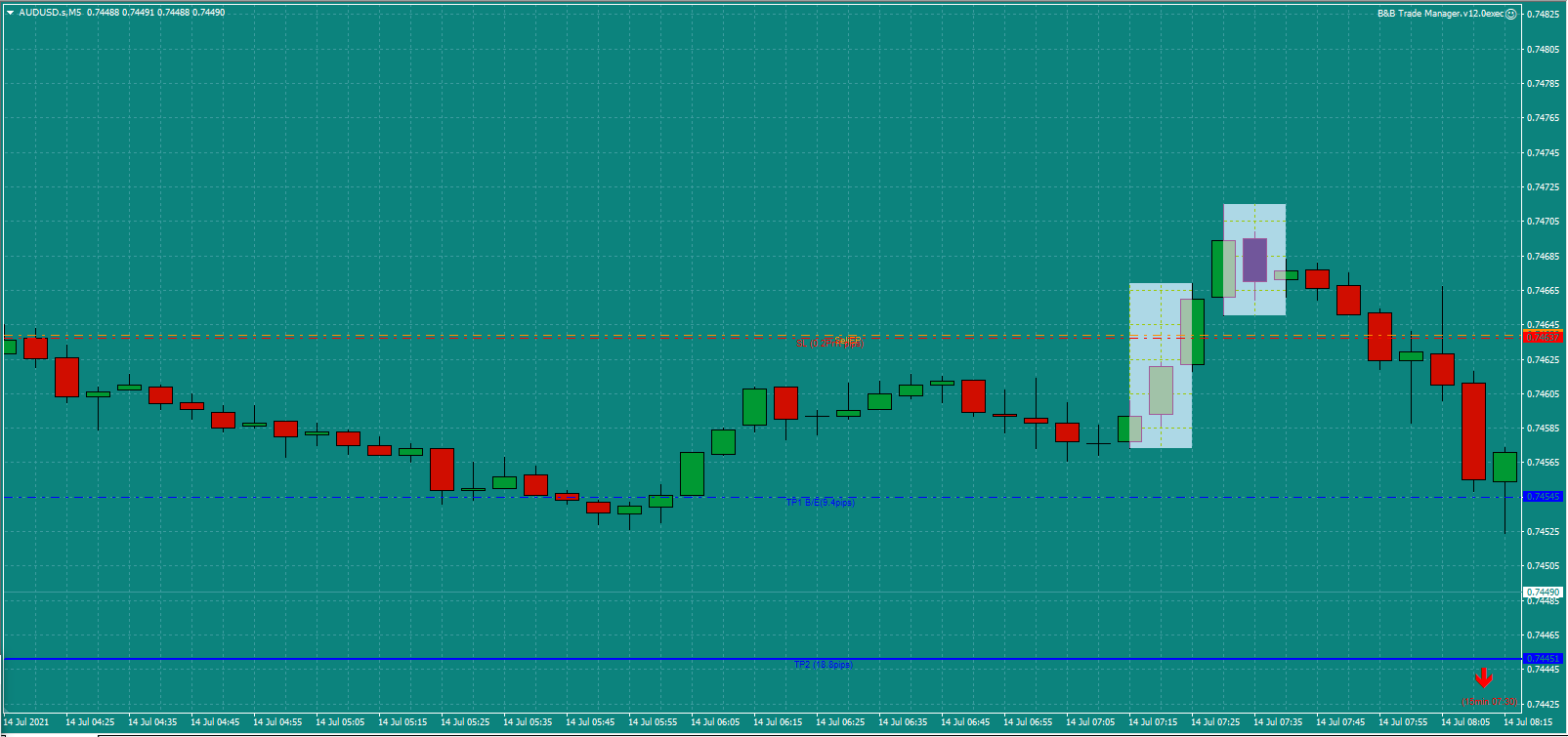 Bread-and-Butter-Trader-AUDUSD-trade-7.45m-14.7.21c