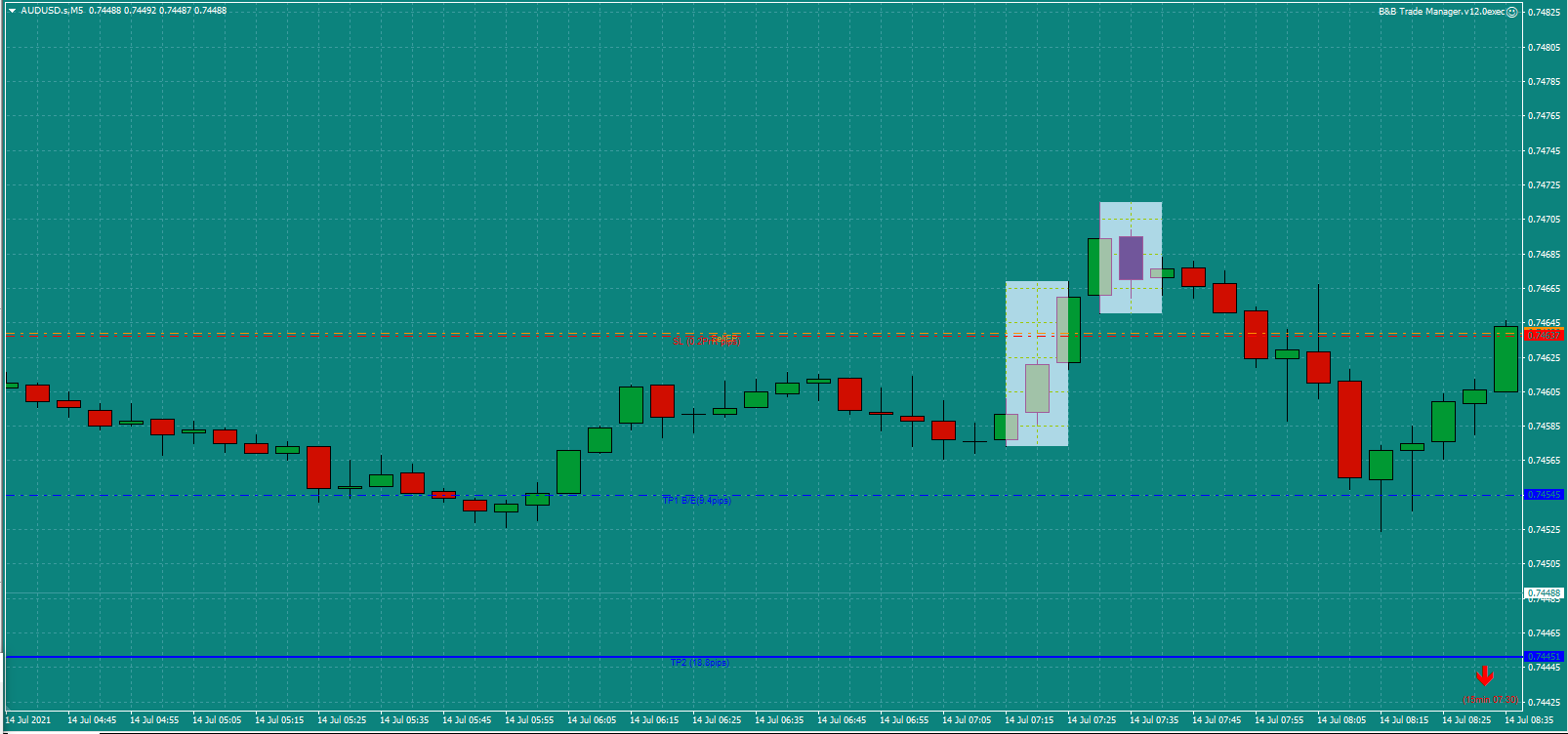Bread-and-Butter-Trader-AUDUSD-trade-7.45m-14.7.21d