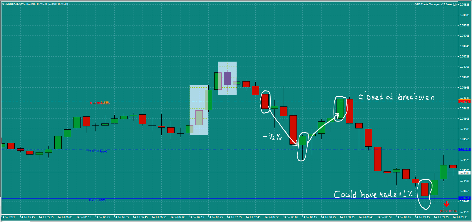 Bread-and-Butter-Trader-AUDUSD-trade-7.45m-14.7.21e