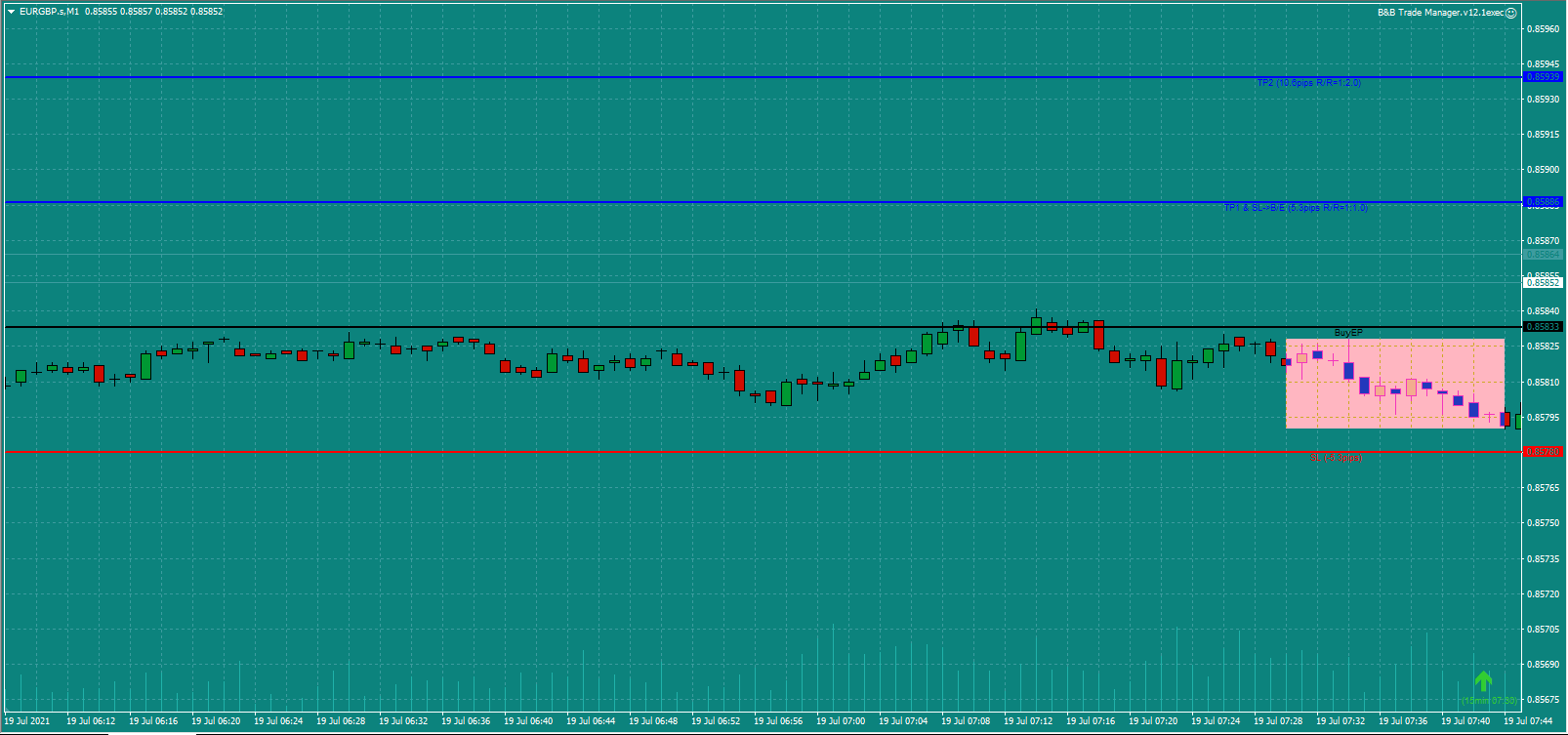 Bread-and-Butter-Trader-EURGBP-trade-7.45am-19.7.21a