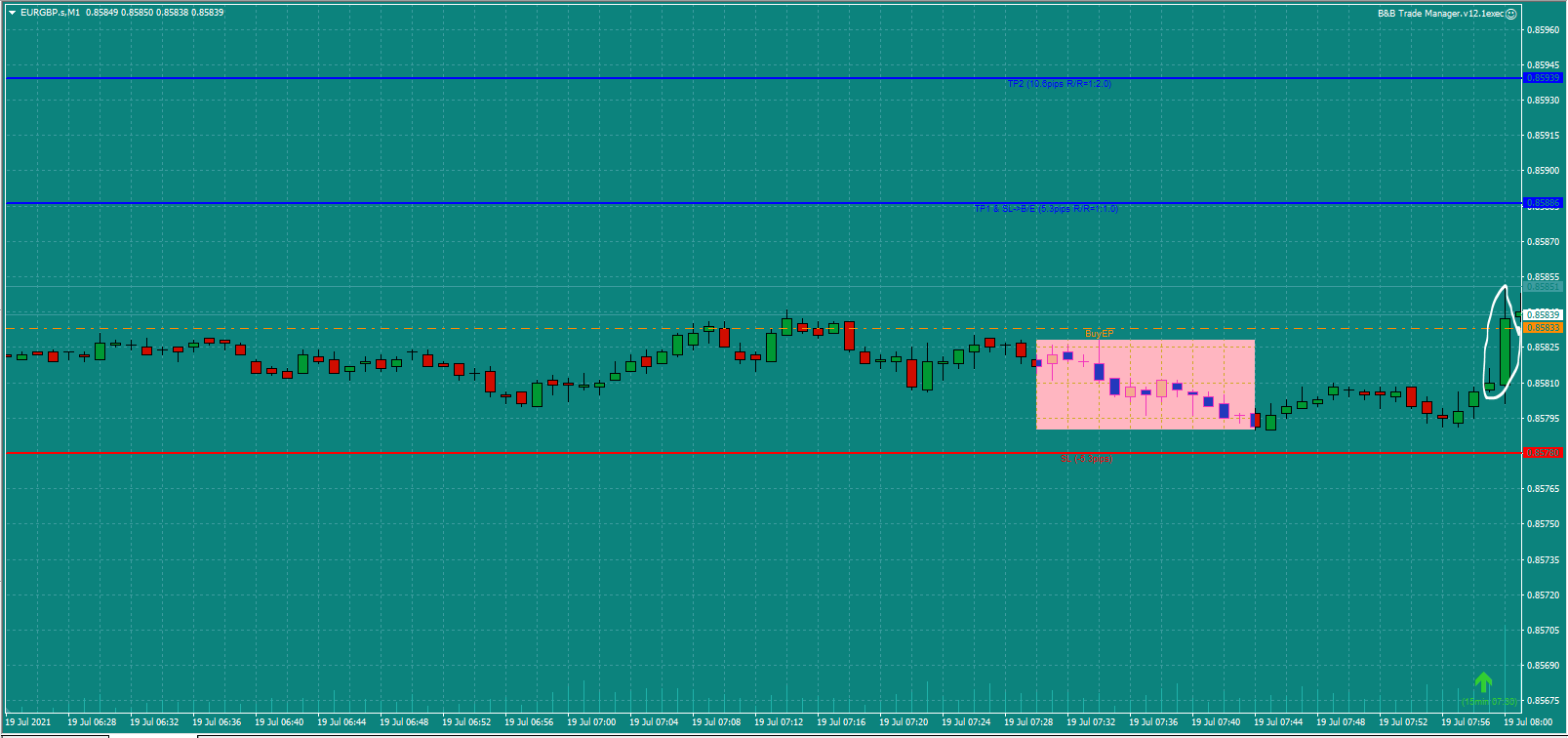 Bread-and-Butter-Trader-EURGBP-trade-7.45am-19.7.21b