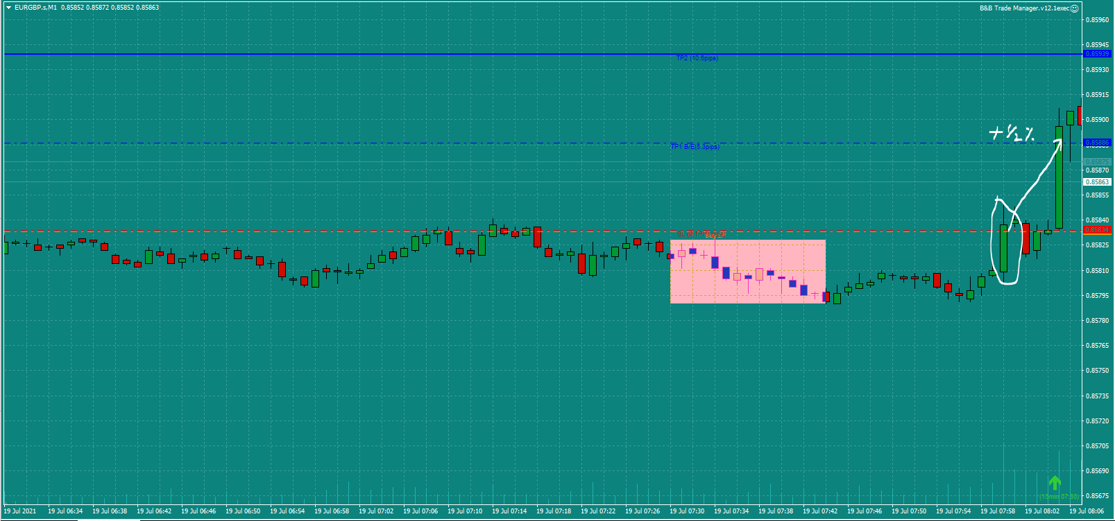 Bread-and-Butter-Trader-EURGBP-trade-7.45am-19.7.21c