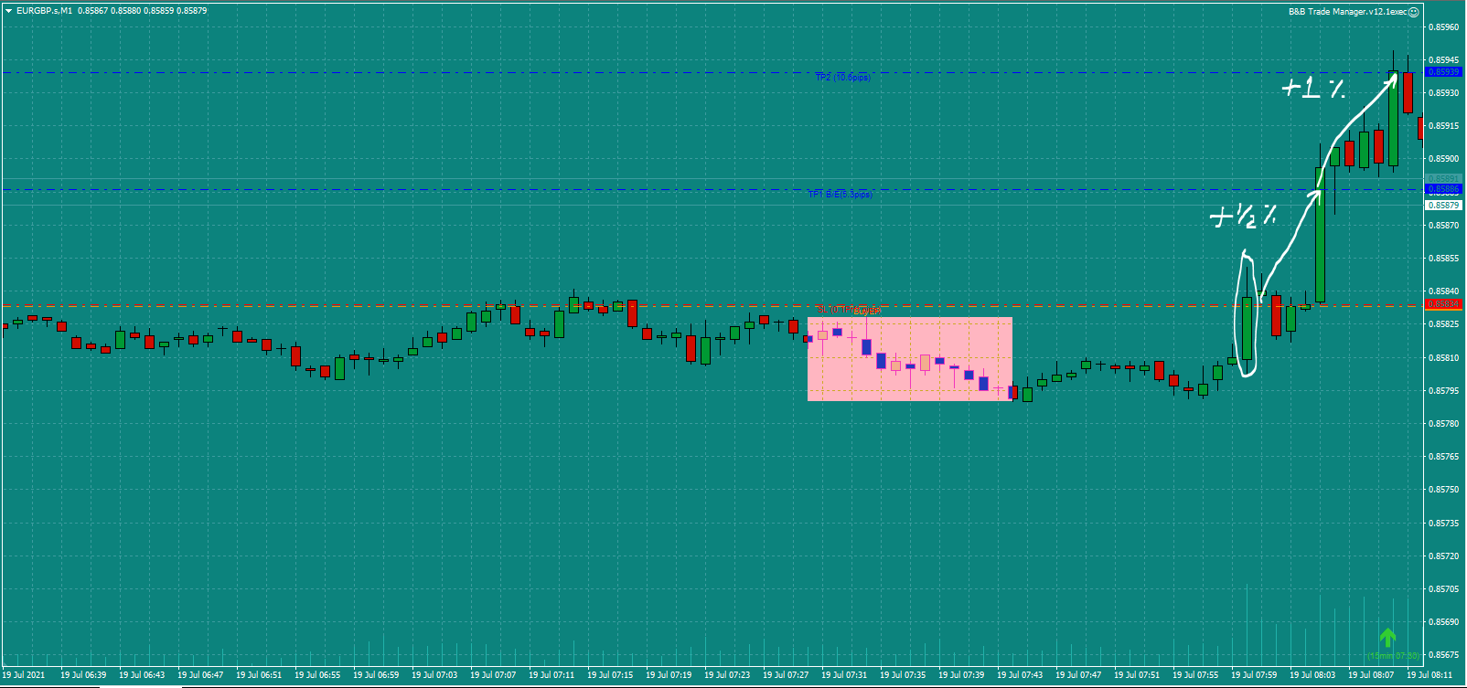 Bread-and-Butter-Trader-EURGBP-trade-7.45am-19.7.21d