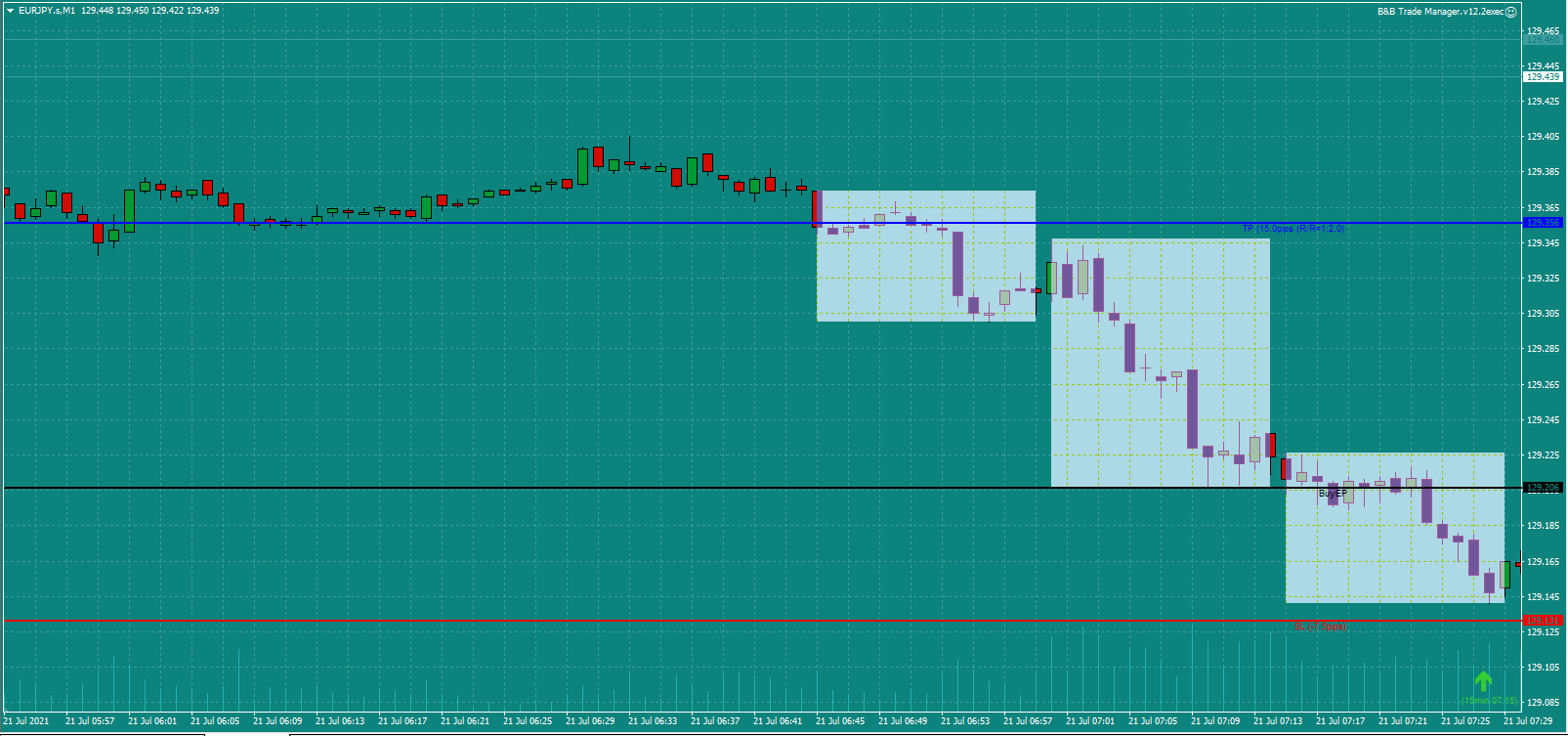 Bread-and-Butter-Trader-EURJPY-trade-7.30am-21.7.21a
