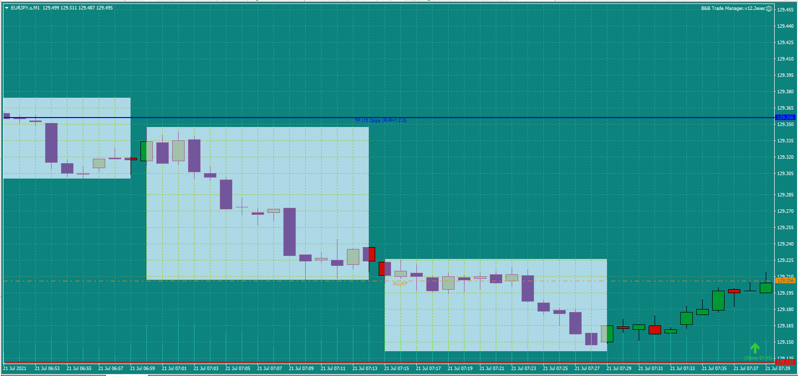 Bread-and-Butter-Trader-EURJPY-trade-7.30am-21.7.21b