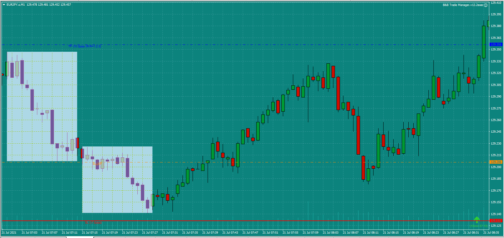 Bread-and-Butter-Trader-EURJPY-trade-7.30am-21.7.21c