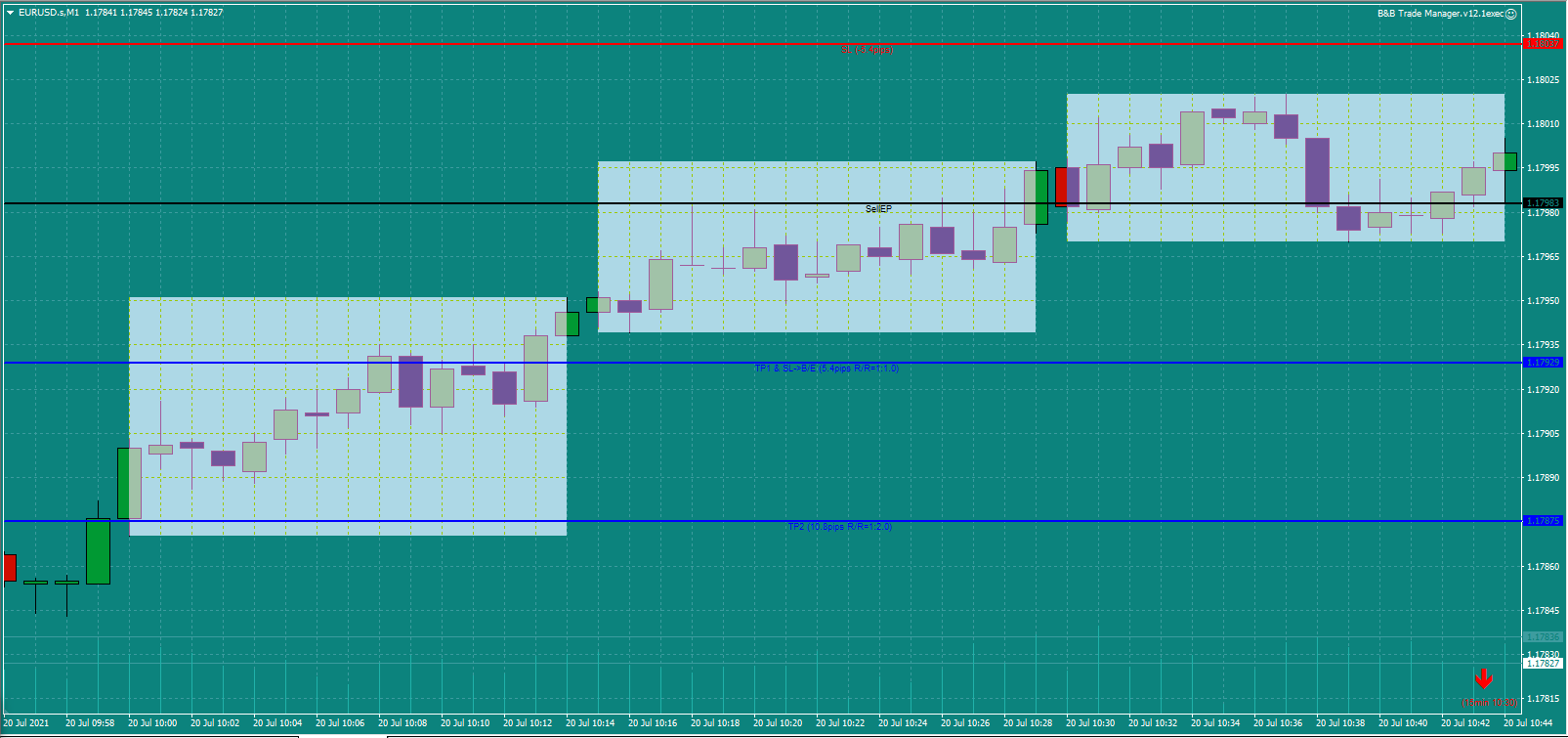 Bread-and-Butter-Trader-EURUSD-trade-10.45am-20.7.21a