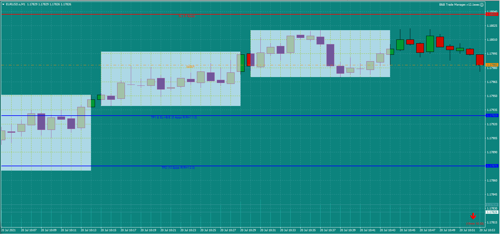 Bread-and-Butter-Trader-EURUSD-trade-10.45am-20.7.21b
