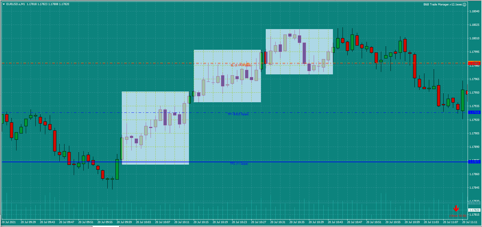 Bread-and-Butter-Trader-EURUSD-trade-10.45am-20.7.21c