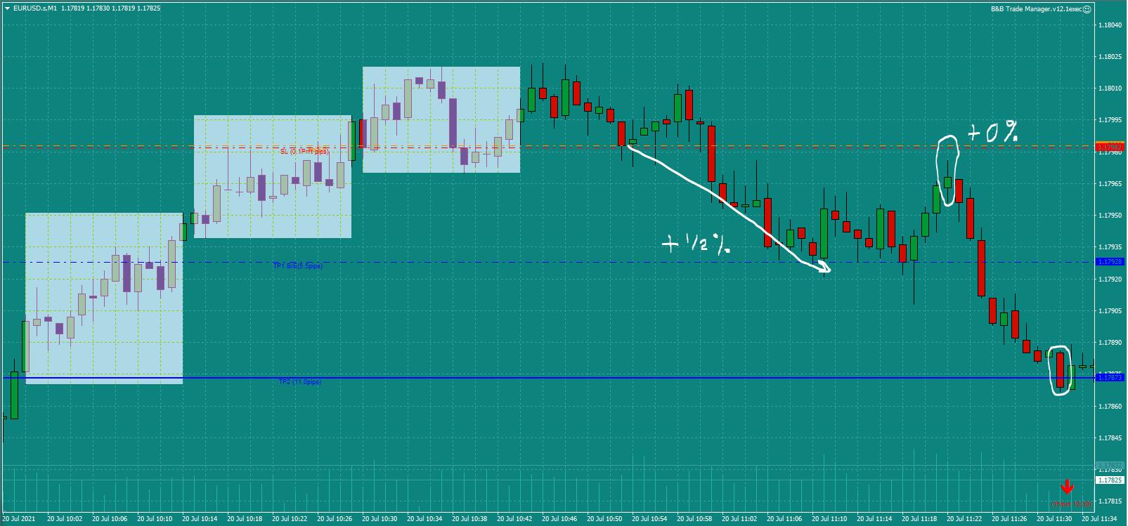 Bread-and-Butter-Trader-EURUSD-trade-10.45am-20.7.21d