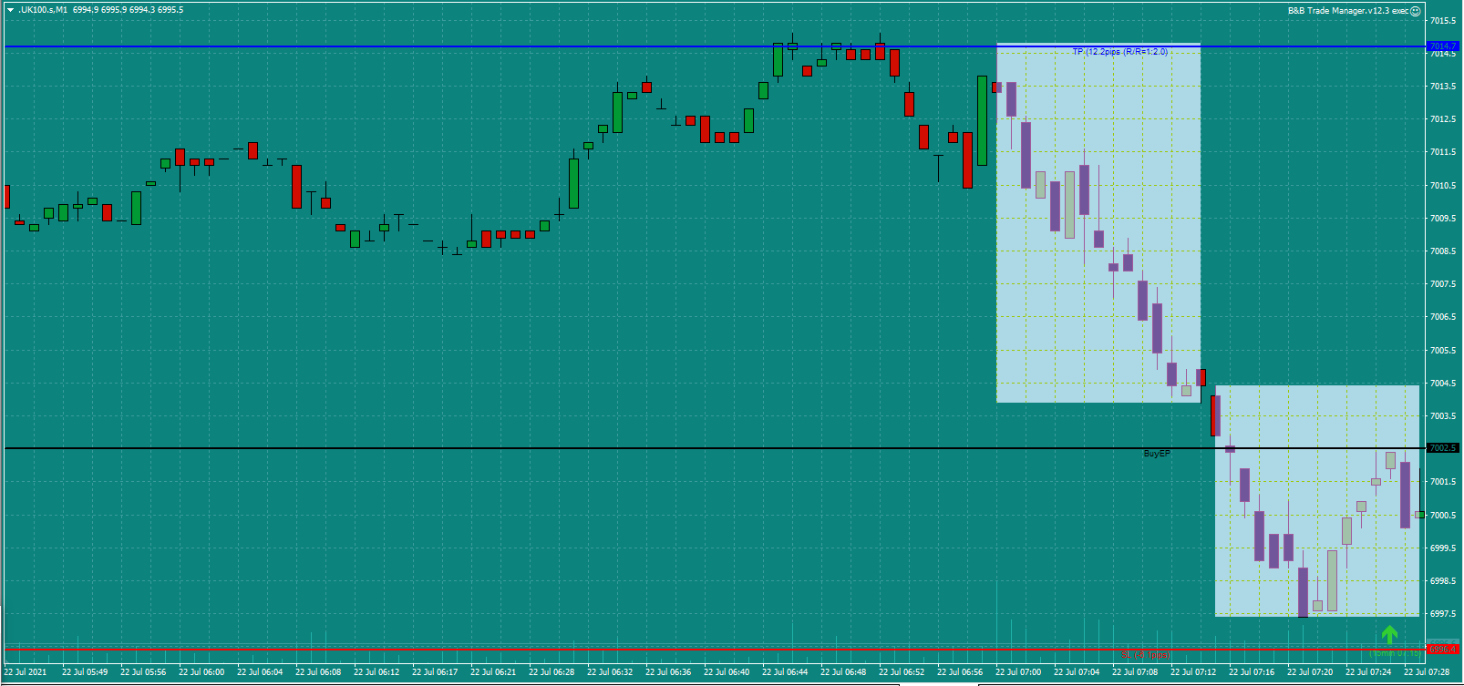 Bread-and-Butter-Trader-UK100-trade-7.30am-22.7.21a